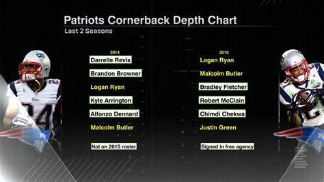 ourlads patriots|patriots wide receivers depth chart.